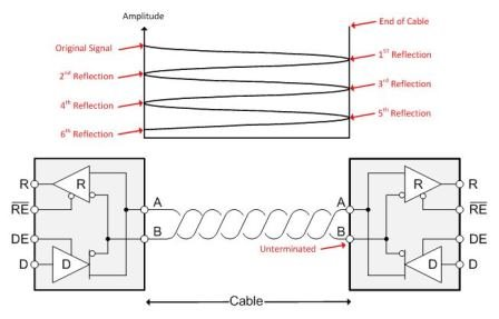 RS-485 基礎(chǔ)知識：何時需要終止，以及如何正確進行