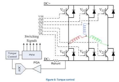 無刷直流電機第2部分：控制原理