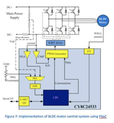 無刷直流電機第2部分：控制原理
