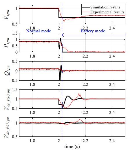 電源仿真器預(yù)測(cè)數(shù)據(jù)中心動(dòng)態(tài)性能