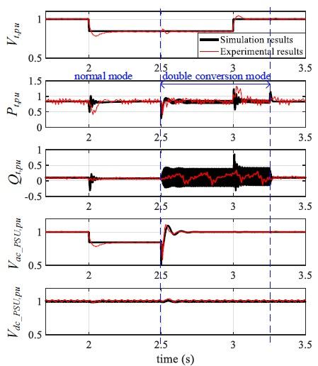 電源仿真器預(yù)測(cè)數(shù)據(jù)中心動(dòng)態(tài)性能