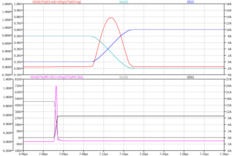 電源設(shè)計說明：面向高性能應(yīng)用的新型 SiC 和 GaN FET 器件分析