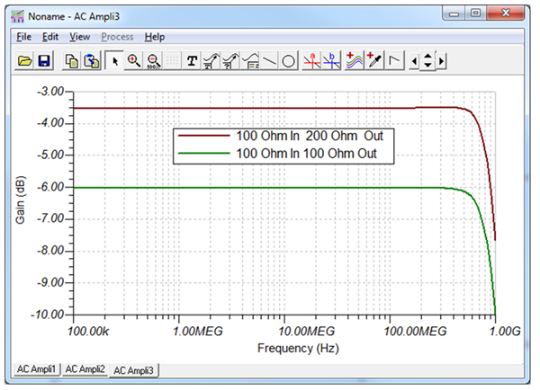 驅(qū)動 ADC 時如何最小化濾波器損耗