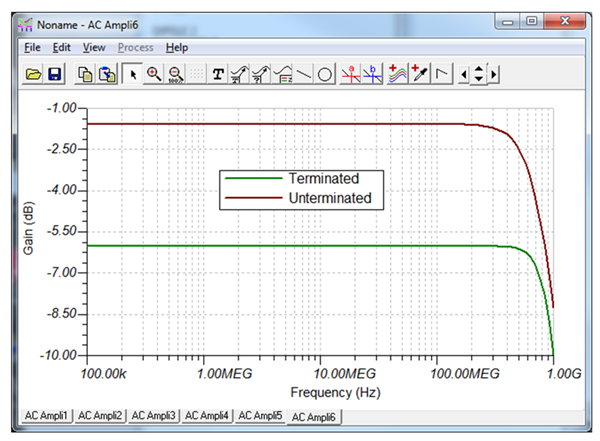 驅(qū)動 ADC 時如何最小化濾波器損耗