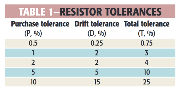 最壞情況的電路設(shè)計包括元件公差，第一部分