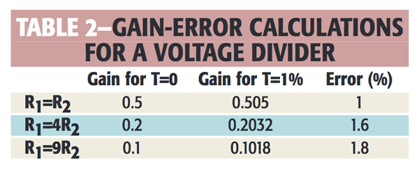 最壞情況的電路設(shè)計(jì)包括元件公差，第二部分
