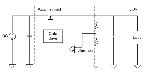 我設(shè)計(jì)的 LDO電 有問題嗎？