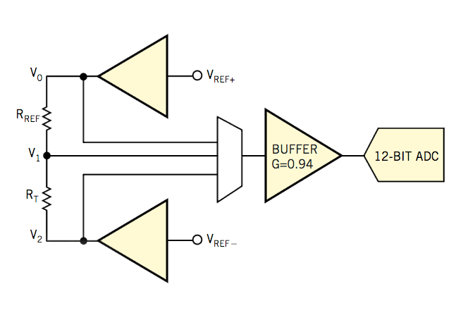 使用不完美的組件準(zhǔn)確測(cè)量電阻