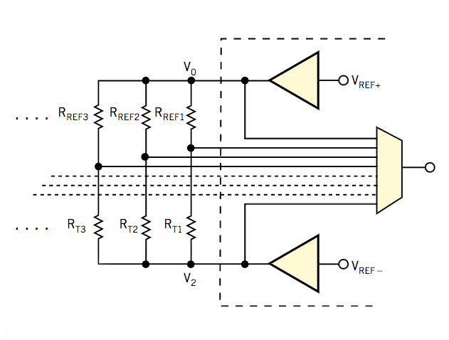 使用不完美的組件準(zhǔn)確測(cè)量電阻