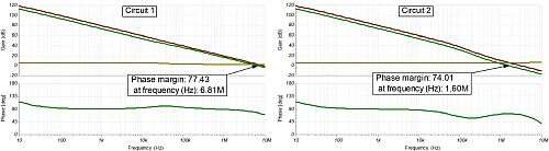 運(yùn)算放大器環(huán)路穩(wěn)定性分析的基礎(chǔ)知識：雙環(huán)路增益的故事