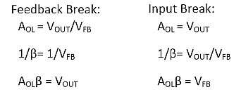 運算放大器環(huán)路穩(wěn)定性分析的基礎(chǔ)知識：打破環(huán)路