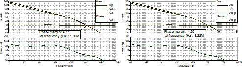 運(yùn)算放大器環(huán)路穩(wěn)定性分析的基礎(chǔ)知識：打破環(huán)路