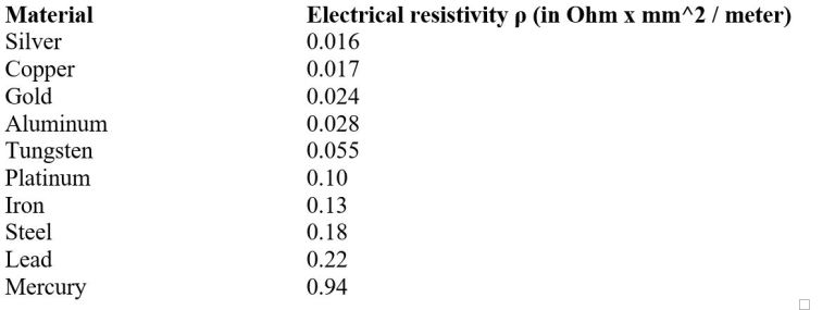 電力電子課程第 3 部分： 電纜、電線