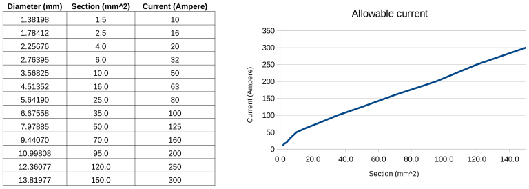 電力電子課程第 3 部分： 電纜、電線