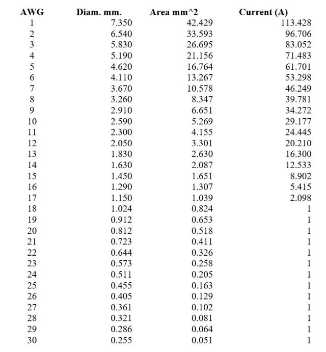 電力電子課程第 3 部分： 電纜、電線