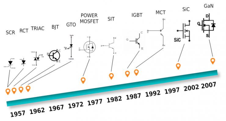 電力電子課程：第 5 部分 - 可控硅、雙向可控硅