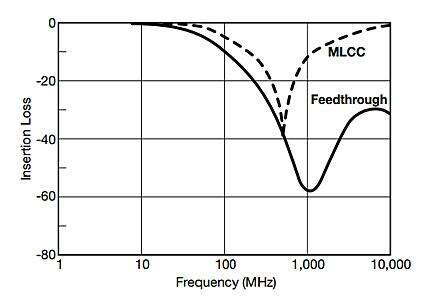 不要讓EMI 噪聲成為我們的問題