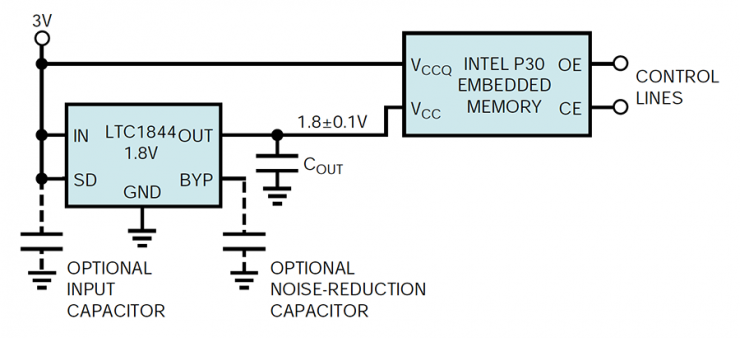 電壓調(diào)節(jié)器的負(fù)載瞬態(tài)響應(yīng)測試，第三部分