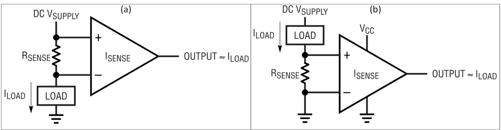 使用亞毫歐電阻進(jìn)行電流檢測有它的優(yōu)勢但也面臨挑戰(zhàn)