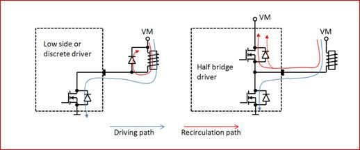 常見的驅(qū)動螺線管的應用技巧