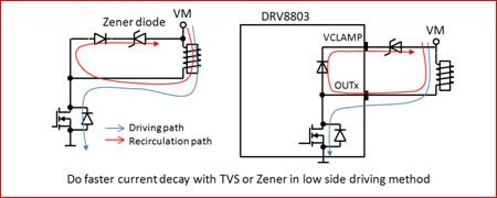 常見的驅(qū)動螺線管的應用技巧
