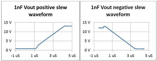 使用達(dá)林頓繼電器驅(qū)動(dòng)器進(jìn)行設(shè)計(jì)時(shí)降低 EMI 的 4 個(gè)步驟