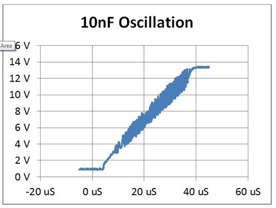 使用達(dá)林頓繼電器驅(qū)動(dòng)器進(jìn)行設(shè)計(jì)時(shí)降低 EMI 的 4 個(gè)步驟