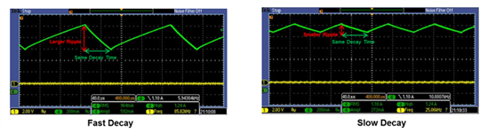 微步步進(jìn)電機(jī)時電流調(diào)節(jié)的技巧