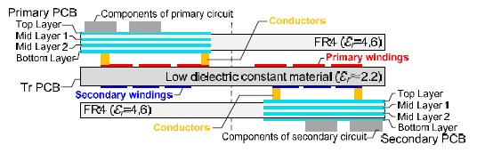 帶有基于 PCB 的變壓器的 SiC MOSFET 隔離柵極驅(qū)動(dòng)器