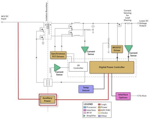 提高電信設備電源管理使用高電壓時的靈活性和可靠性
