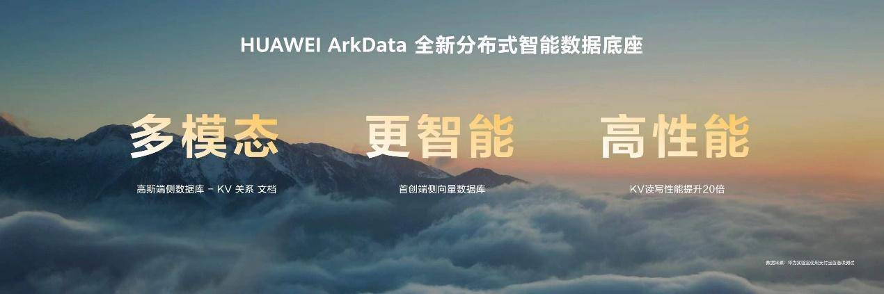 華為云空間系統(tǒng)級端云協(xié)同能力，助力鴻蒙開發(fā)者高效開發(fā)