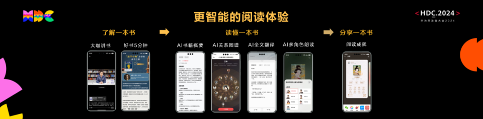 HarmonyOS NEXT技術(shù)創(chuàng)新媒體體驗(yàn)，百億級(jí)宣發(fā)資源激活高品質(zhì)數(shù)字內(nèi)容分發(fā)