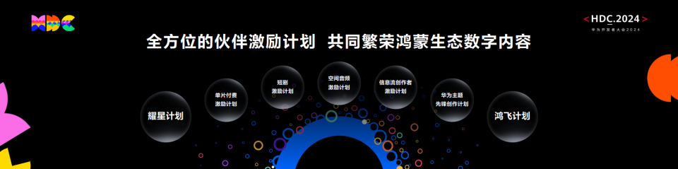 HarmonyOS NEXT技術(shù)創(chuàng)新媒體體驗(yàn)，百億級(jí)宣發(fā)資源激活高品質(zhì)數(shù)字內(nèi)容分發(fā)