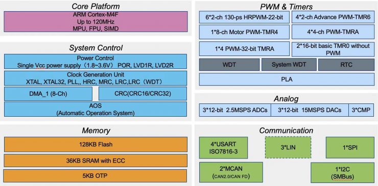 未來(lái)可期——浙豪攜手小華半導(dǎo)體亮相慕尼黑上海電子展