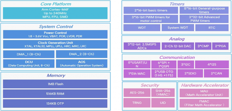 未來(lái)可期——浙豪攜手小華半導(dǎo)體亮相慕尼黑上海電子展