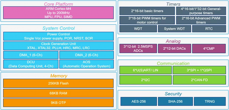 未來(lái)可期——浙豪攜手小華半導(dǎo)體亮相慕尼黑上海電子展