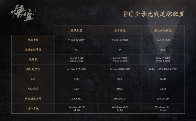 《黑神話:悟空》騰云駕霧來(lái)，技嘉RTX 4070 SUPER 悟空聯(lián)名顯卡 助力共繪西游神話新篇