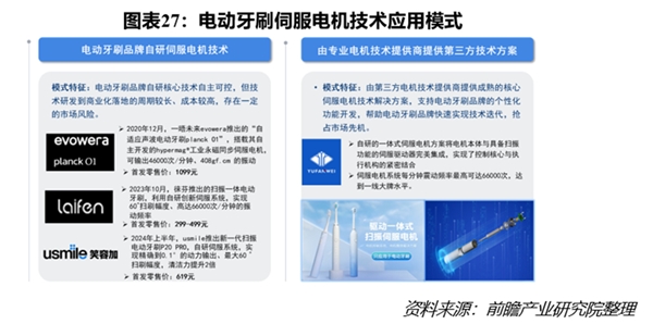 宇凡微聯合前瞻研究院發(fā)布業(yè)內首份《電動牙刷行業(yè)洞察白皮書》!解鎖中國智造新路徑