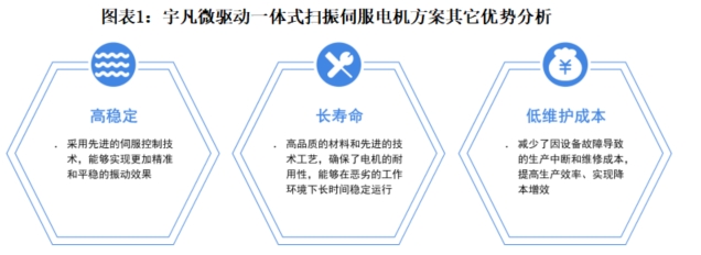 宇凡微聯合前瞻研究院發(fā)布業(yè)內首份《電動牙刷行業(yè)洞察白皮書》!解鎖中國智造新路徑
