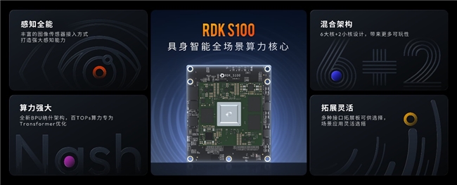 多快好??！地瓜機(jī)器人發(fā)布RDK X5，549元玩轉(zhuǎn)機(jī)器人開(kāi)發(fā)