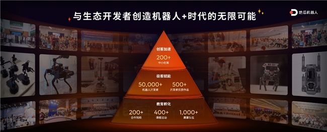 多快好??！地瓜機(jī)器人發(fā)布RDK X5，549元玩轉(zhuǎn)機(jī)器人開(kāi)發(fā)