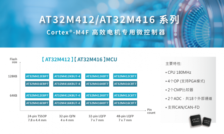 雅特力發(fā)布AT32M412/M416電機控制專用MCU，180MHz主頻打造高效能電機應(yīng)用