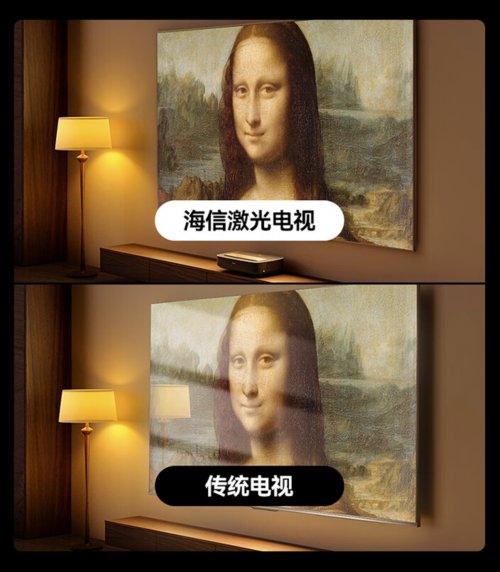 海信激光電視為什么更護(hù)眼？這個實驗認(rèn)證值得關(guān)注