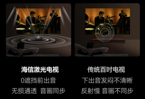 海信激光電視為什么更護(hù)眼？這個實驗認(rèn)證值得關(guān)注