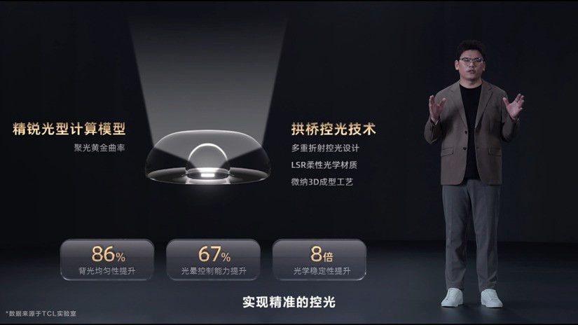 TCL發(fā)布萬象分區(qū)，再造Mini LED技術(shù)天花板！