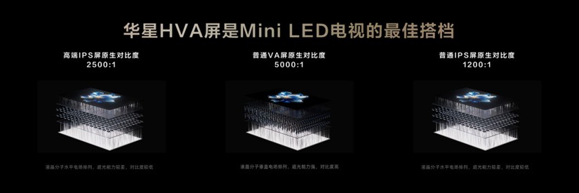 TCL發(fā)布萬象分區(qū)，再造Mini LED技術(shù)天花板！