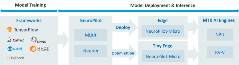 聯(lián)發(fā)科技攜手Cocos共建端側(cè)生成式AI游戲開發(fā)生態(tài)，推動行業(yè)升級