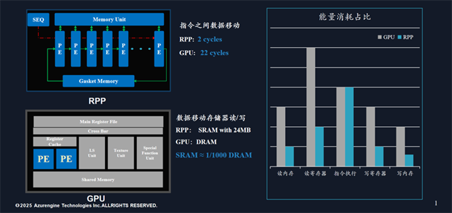 芯動(dòng)力與聯(lián)想攜手打造獨(dú)立加速器（dNPU）解決方案，賦能AI PC浪潮