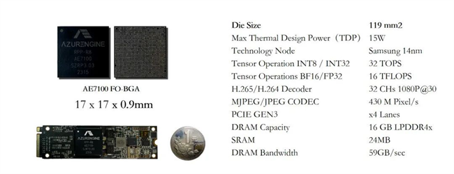 芯動(dòng)力與聯(lián)想攜手打造獨(dú)立加速器（dNPU）解決方案，賦能AI PC浪潮