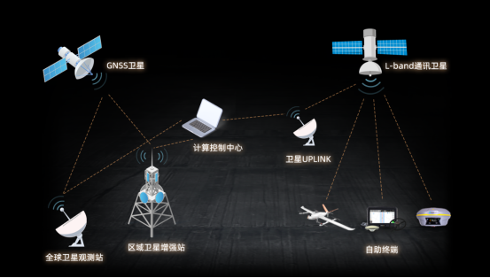 華測(cè)北斗地基增強(qiáng)系統(tǒng)，為行業(yè)提供智慧解決方案